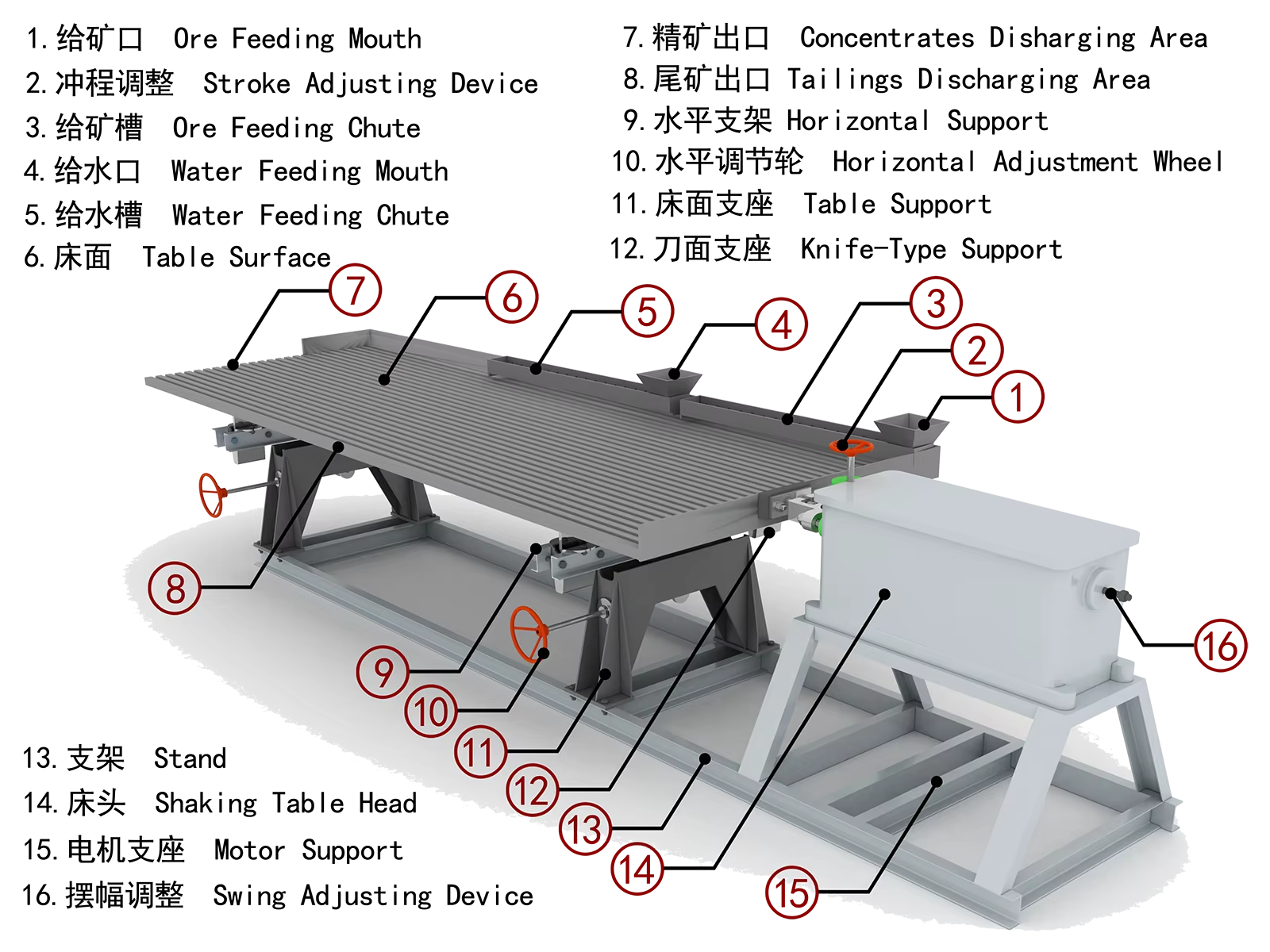 Product detail