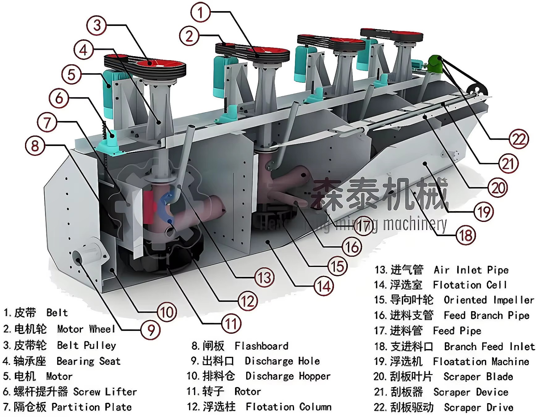 Product detail