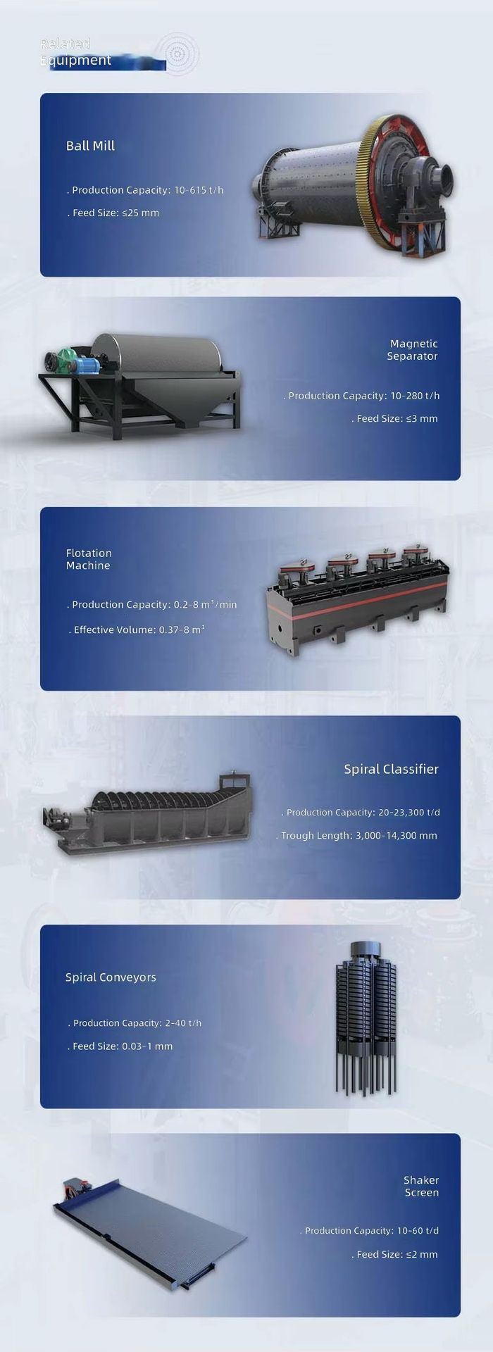 Product detail