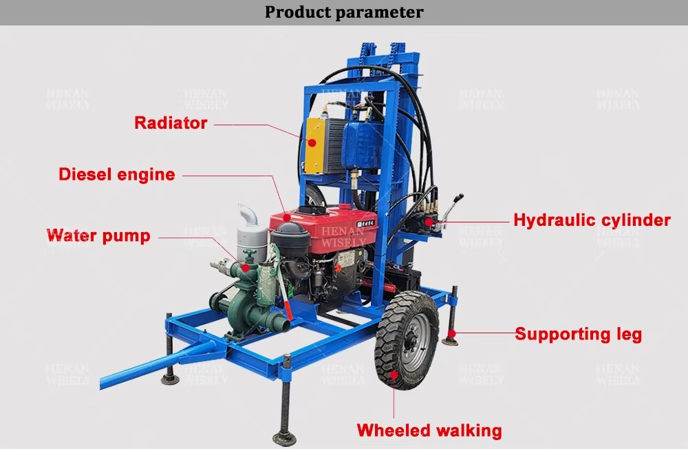 Product detail