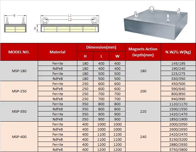 Product detail