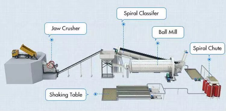 High Quality Gravity Separator Mining Machine, Centrifugal Concentrator for Gold Extraction