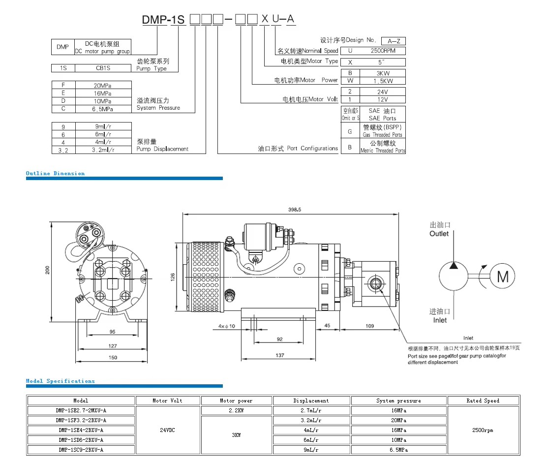 Product detail