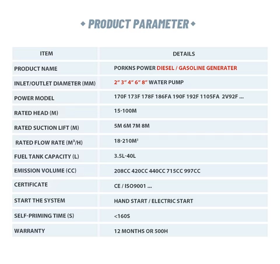 Product detail