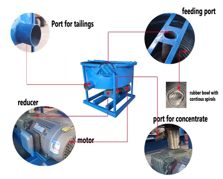Product detail