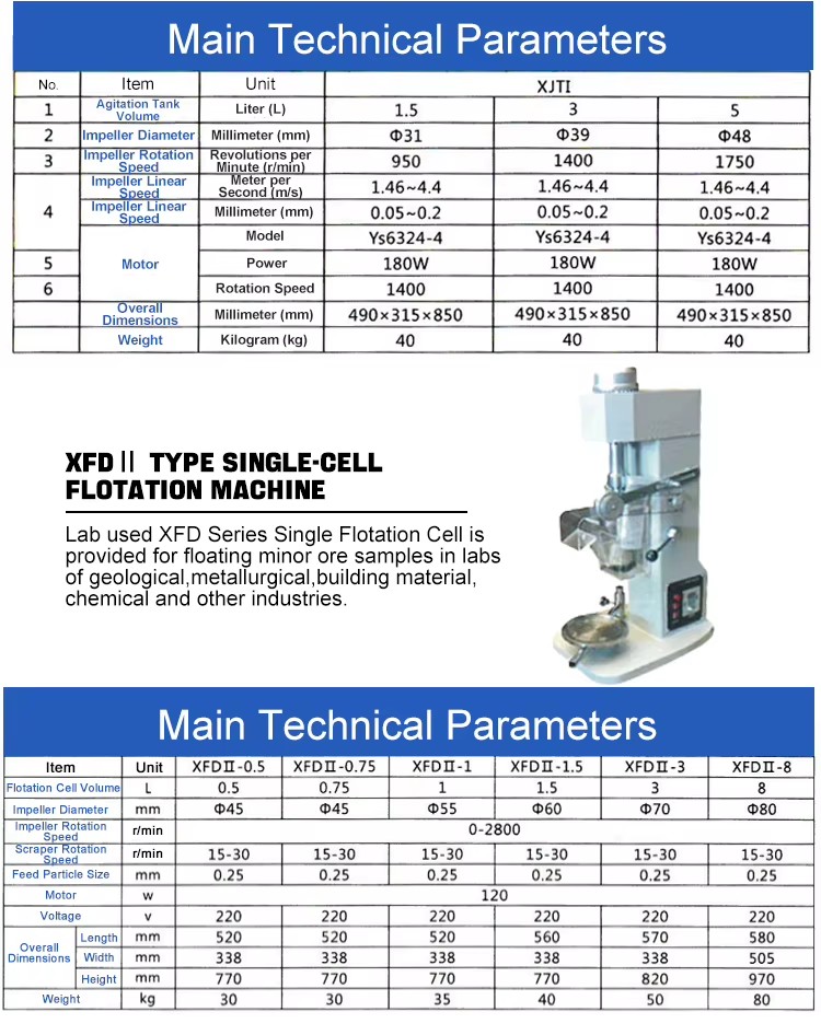 Product detail