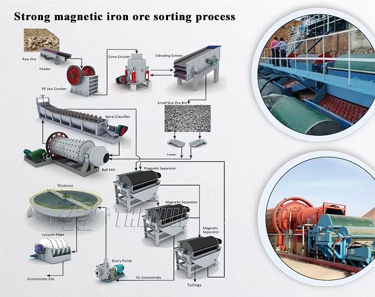 Hematite Iron Ore Mining Magnetic Separator Separating Machine