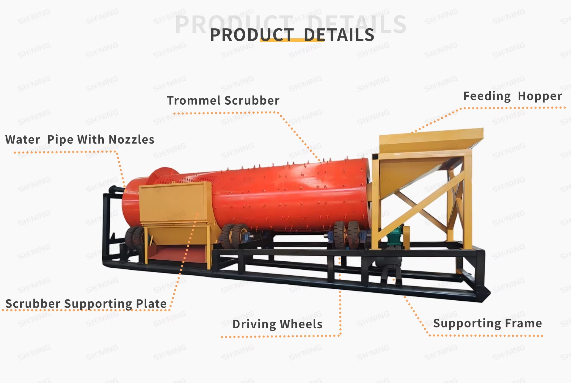 Product detail