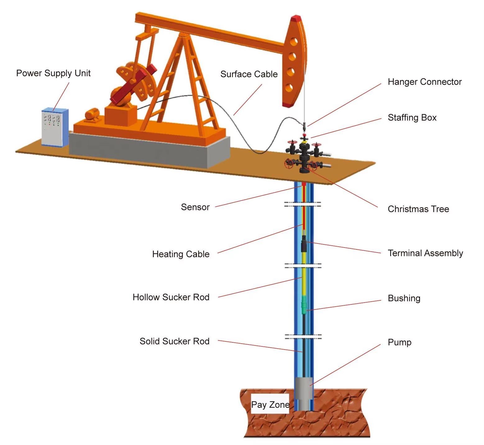 API 11E Oil Well Equipment Pumping Jack