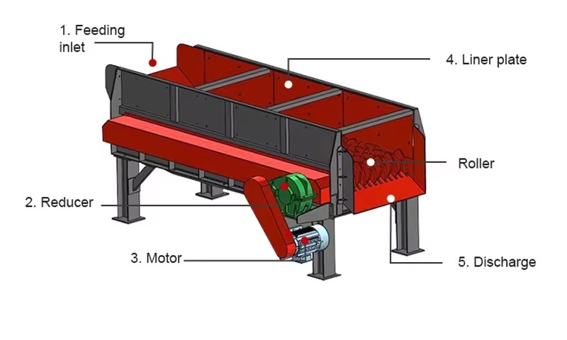 Small Mud Stone Separation Machine Sand and Gravel Rock Wobbler Feeder Disc Screen Separator for Sale