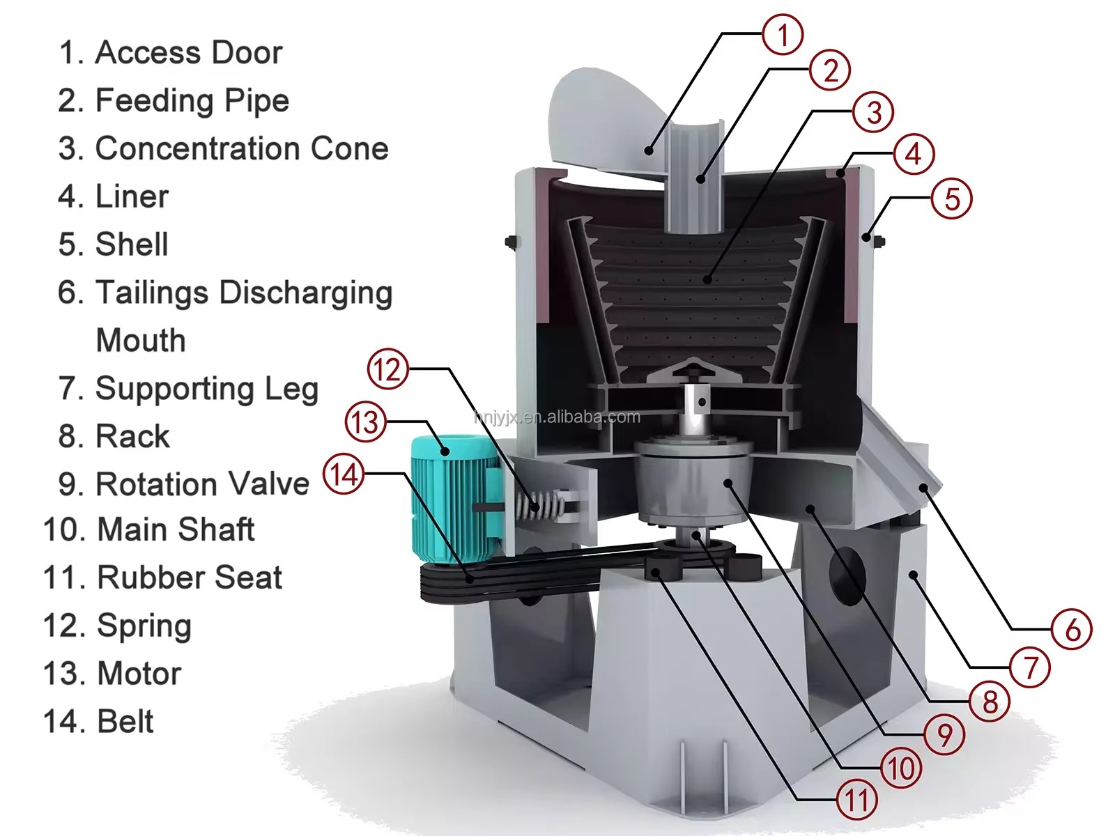 Product detail