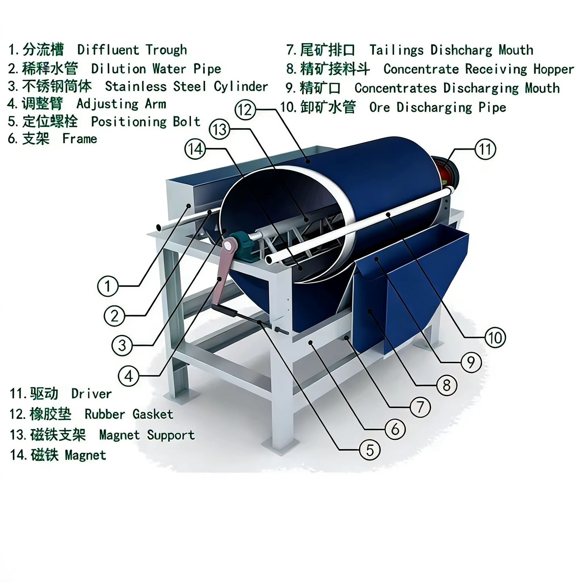 Product detail