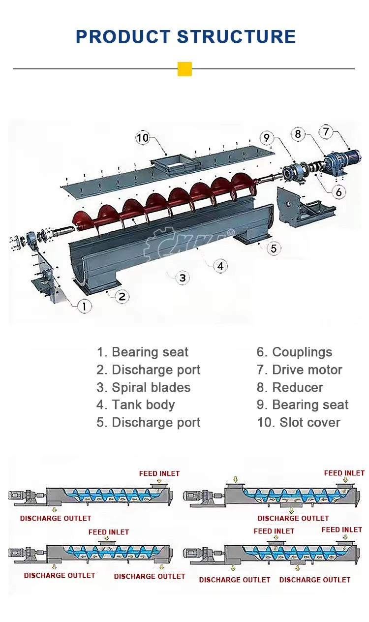 Director Sewage Treatment Plant Solid Filter Sludge Clarifier Sand Water Separator and Removal Screw for Mineral Separator