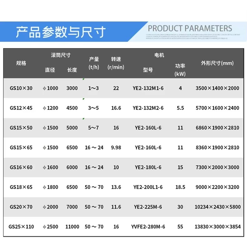 Product detail