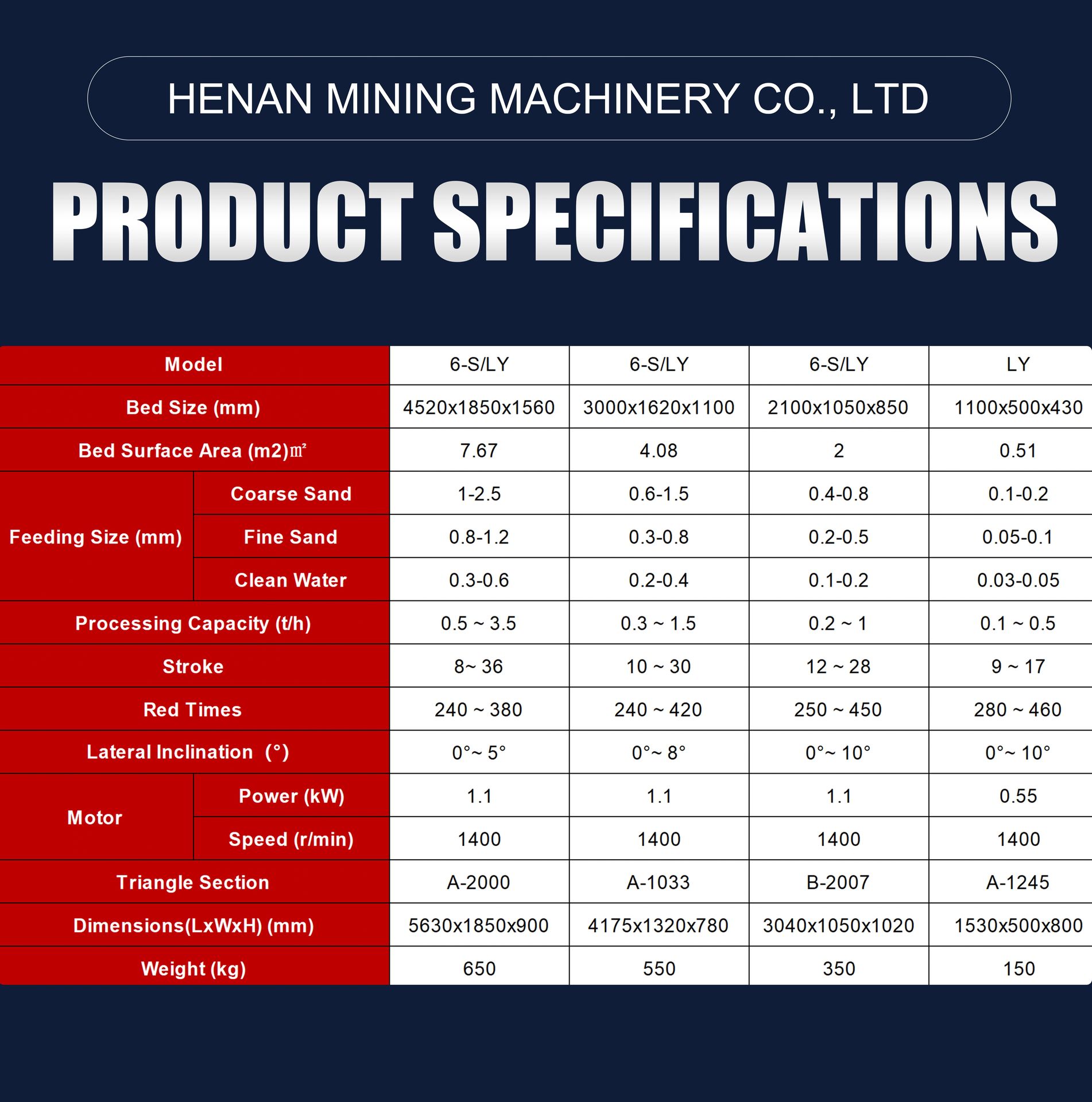 Product detail