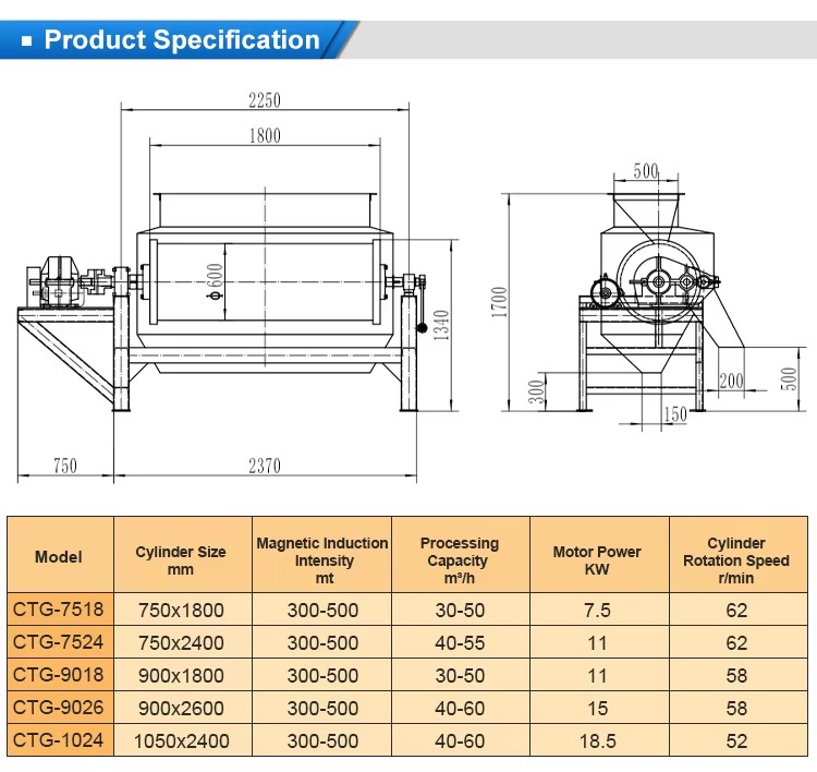 Product detail