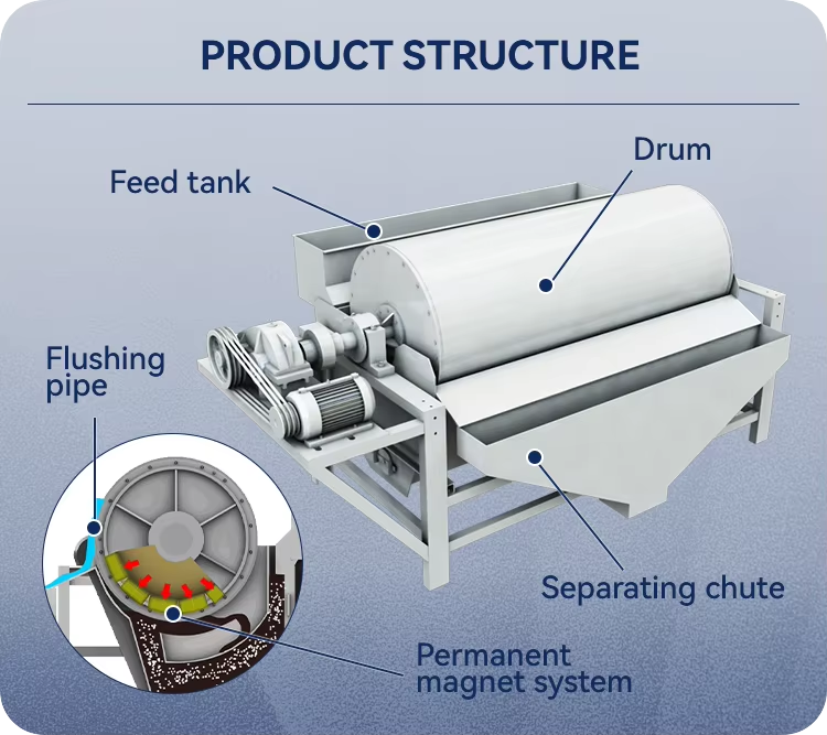 ZHONGDE Wet Type Magnetic Gravity Separator for Ore Mining with Pump Low Noise ISO/CE Certified