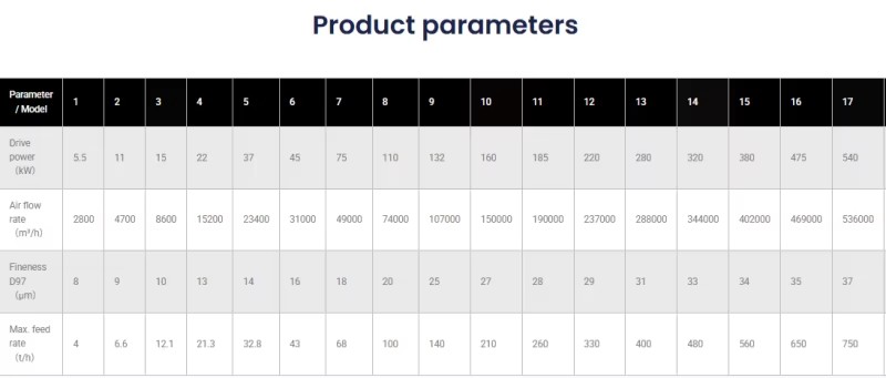 Product detail