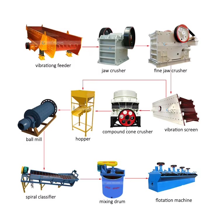Product detail