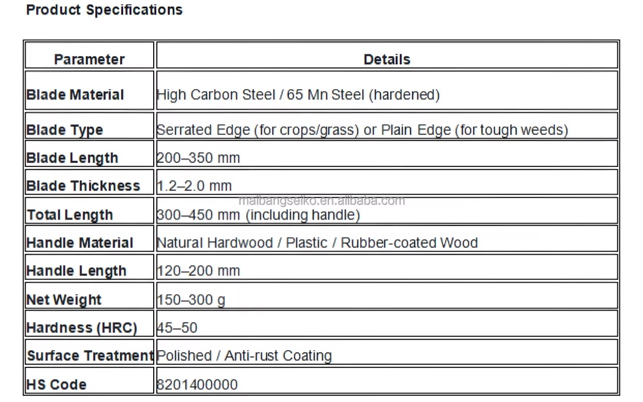 Product detail