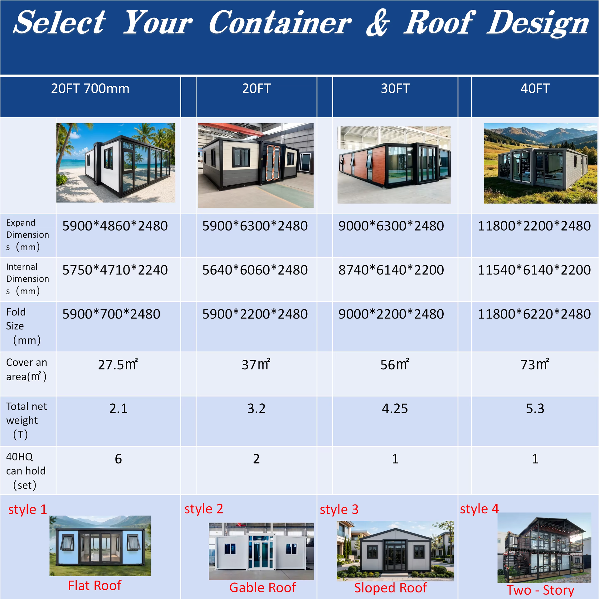 Product detail