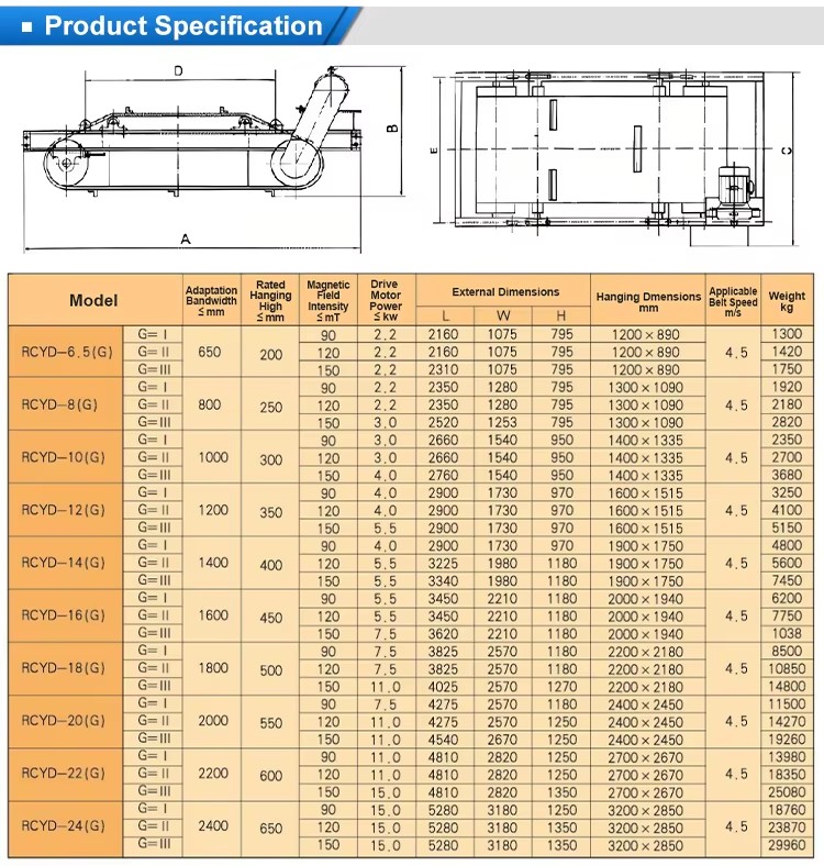 Product detail
