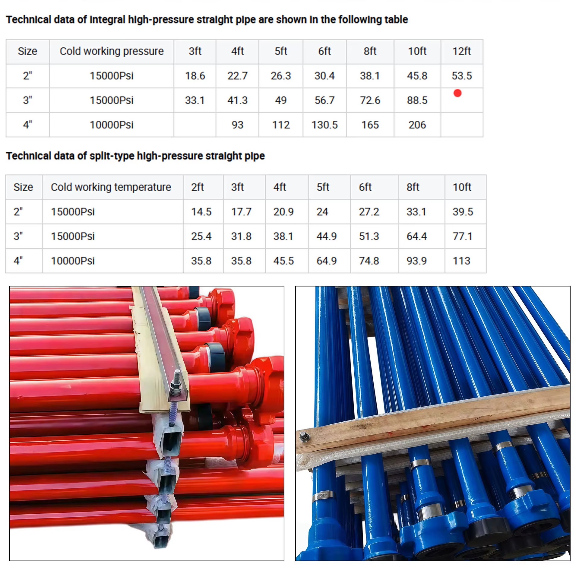 Product detail