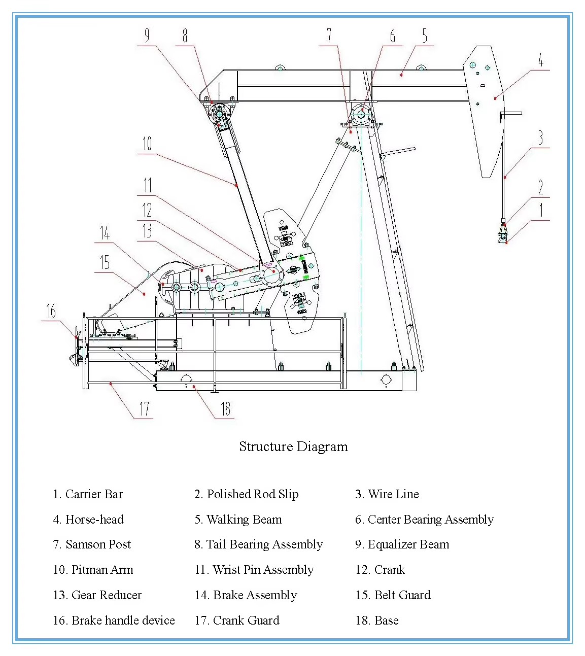Product detail