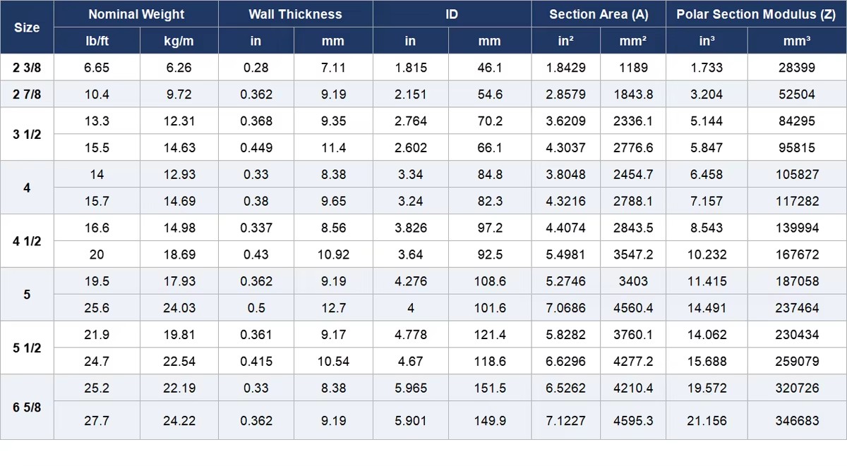 Product detail