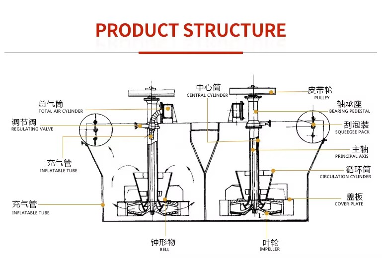Product detail
