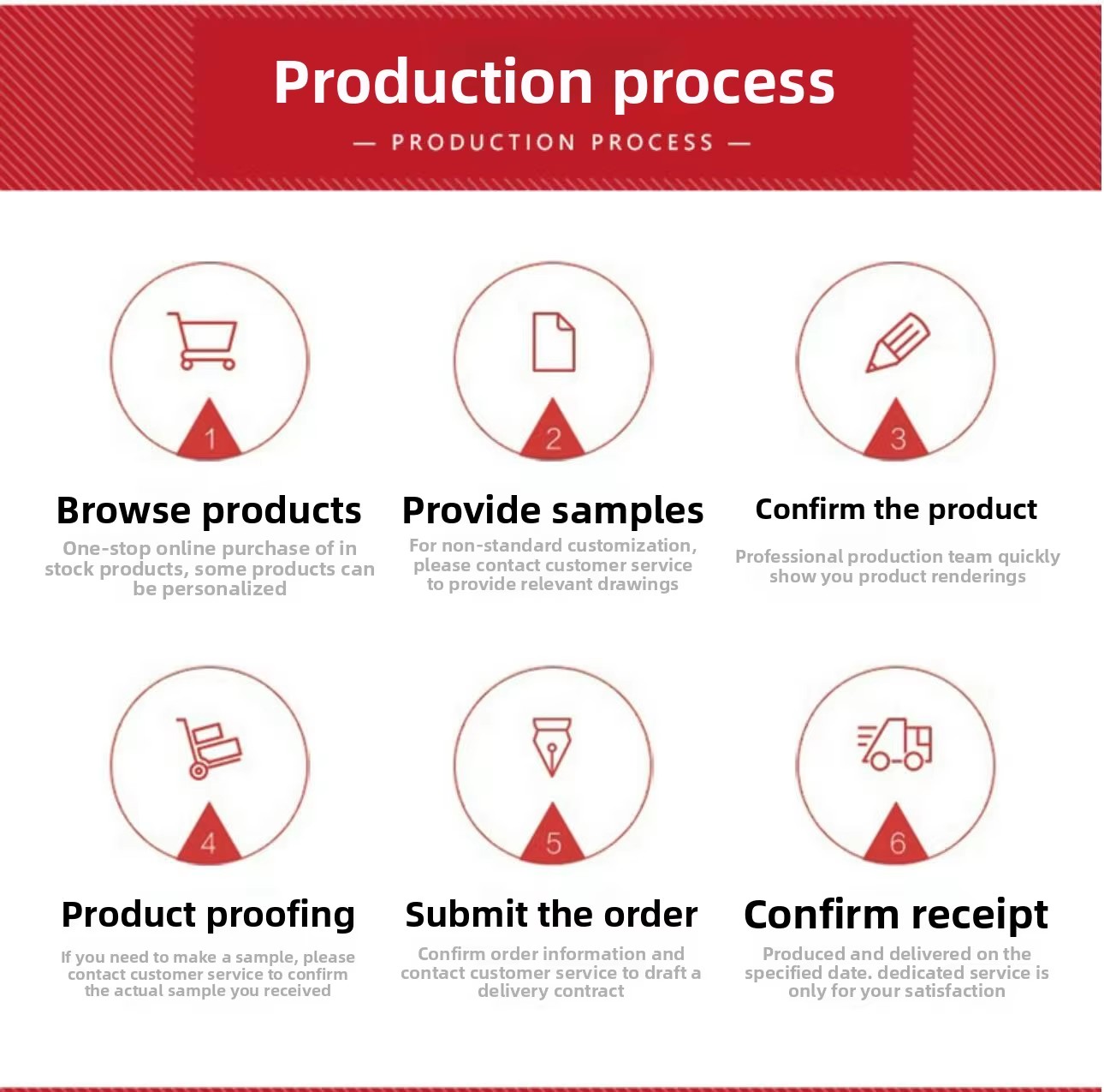 Product detail