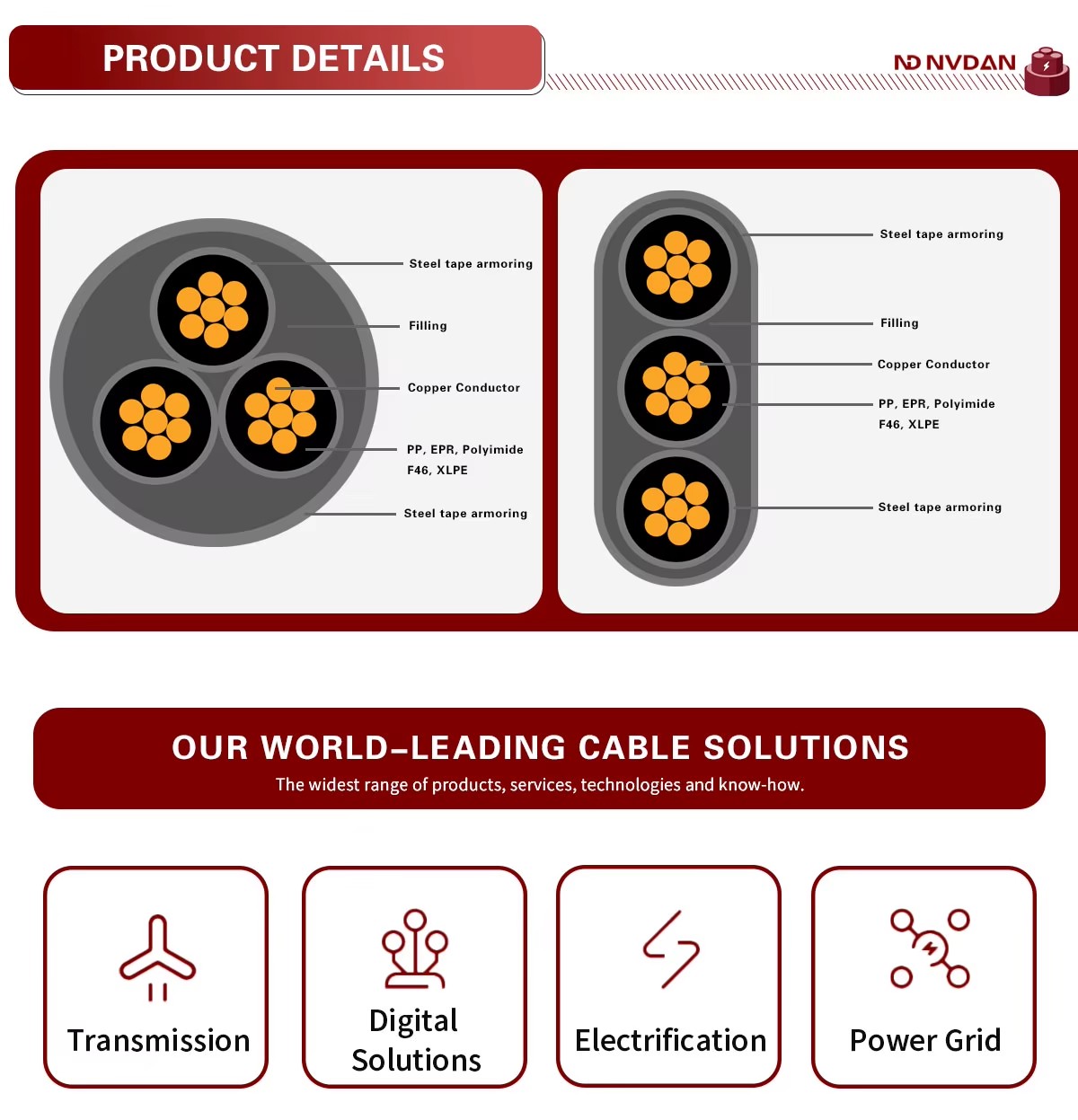 Product detail