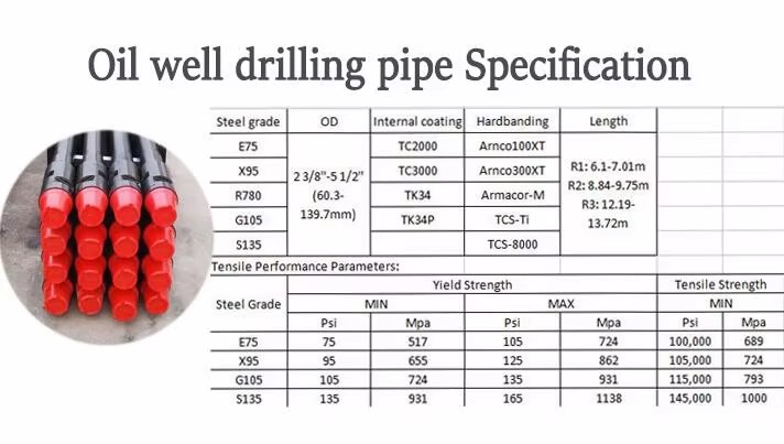 Good Quality Oilfield Equipment 3.5 Inch API NC38 Forging Energy Mining Well Oil Field Drill Pipe
