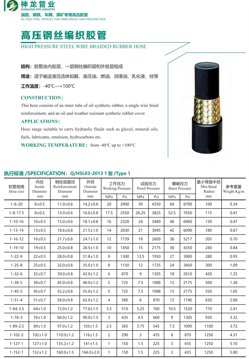 Product detail
