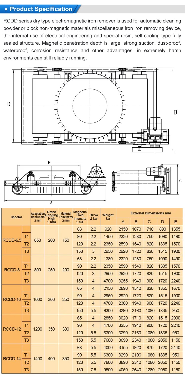Product detail