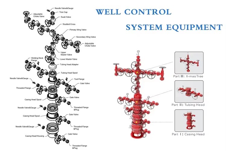 Small and Large Oil Wellhead Equipment WELL CONTROL SYSTEM EQUIPMENT Oilfield Equipment - Oil Production Tree