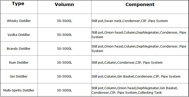 Product detail