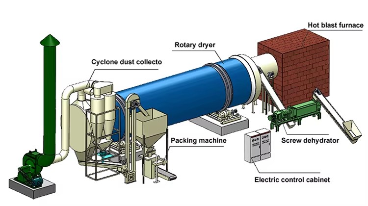 New Type Energy Saving Industrial Drying Equipment Rotary Drum Dryer
