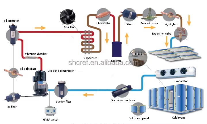 Cold Room Storage Walk in Freezer Equipment 5HP 4DES-5.2Y Condensing Unit Energy Saving Remote Control