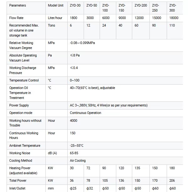 Product detail