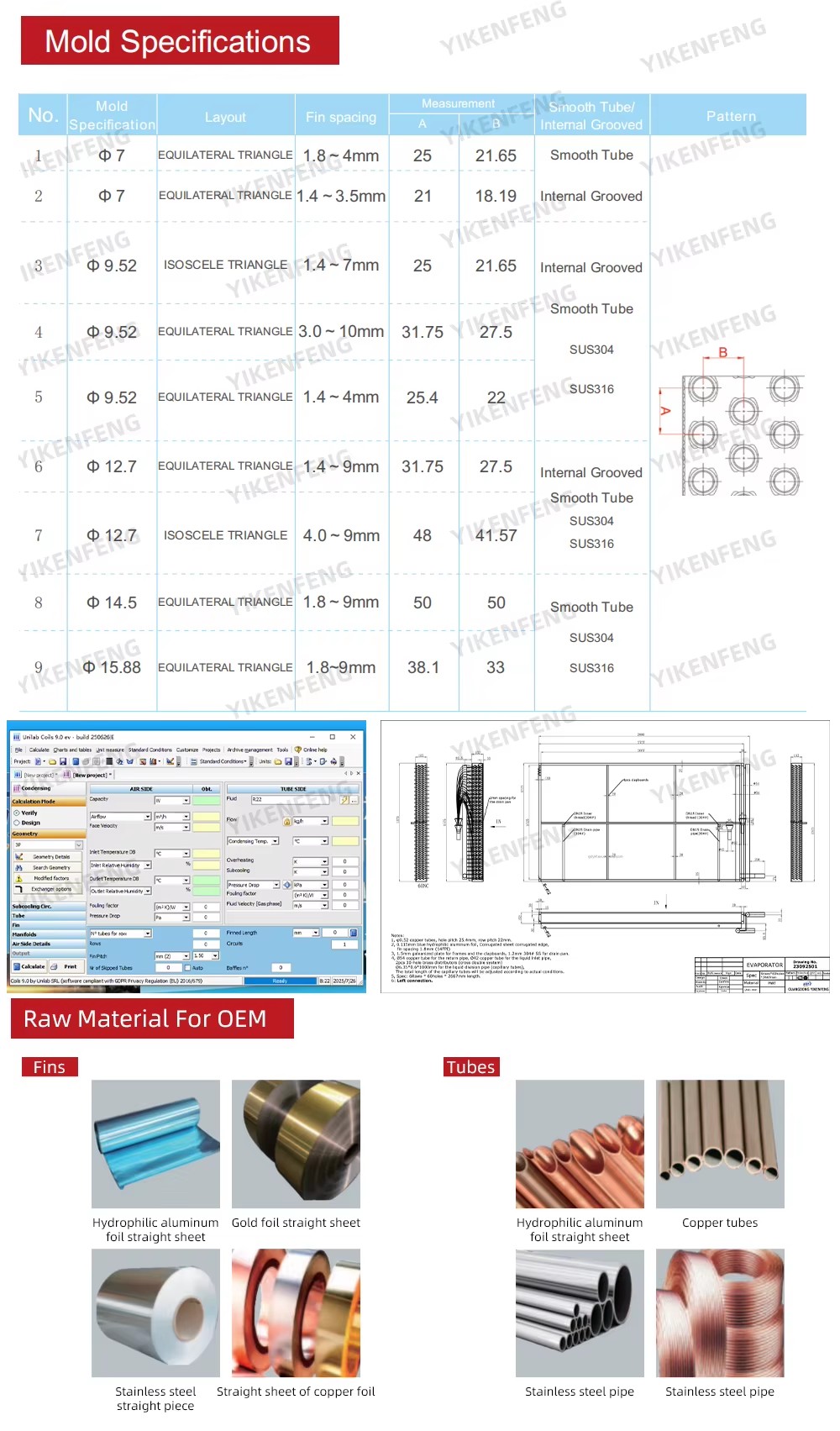 Product detail