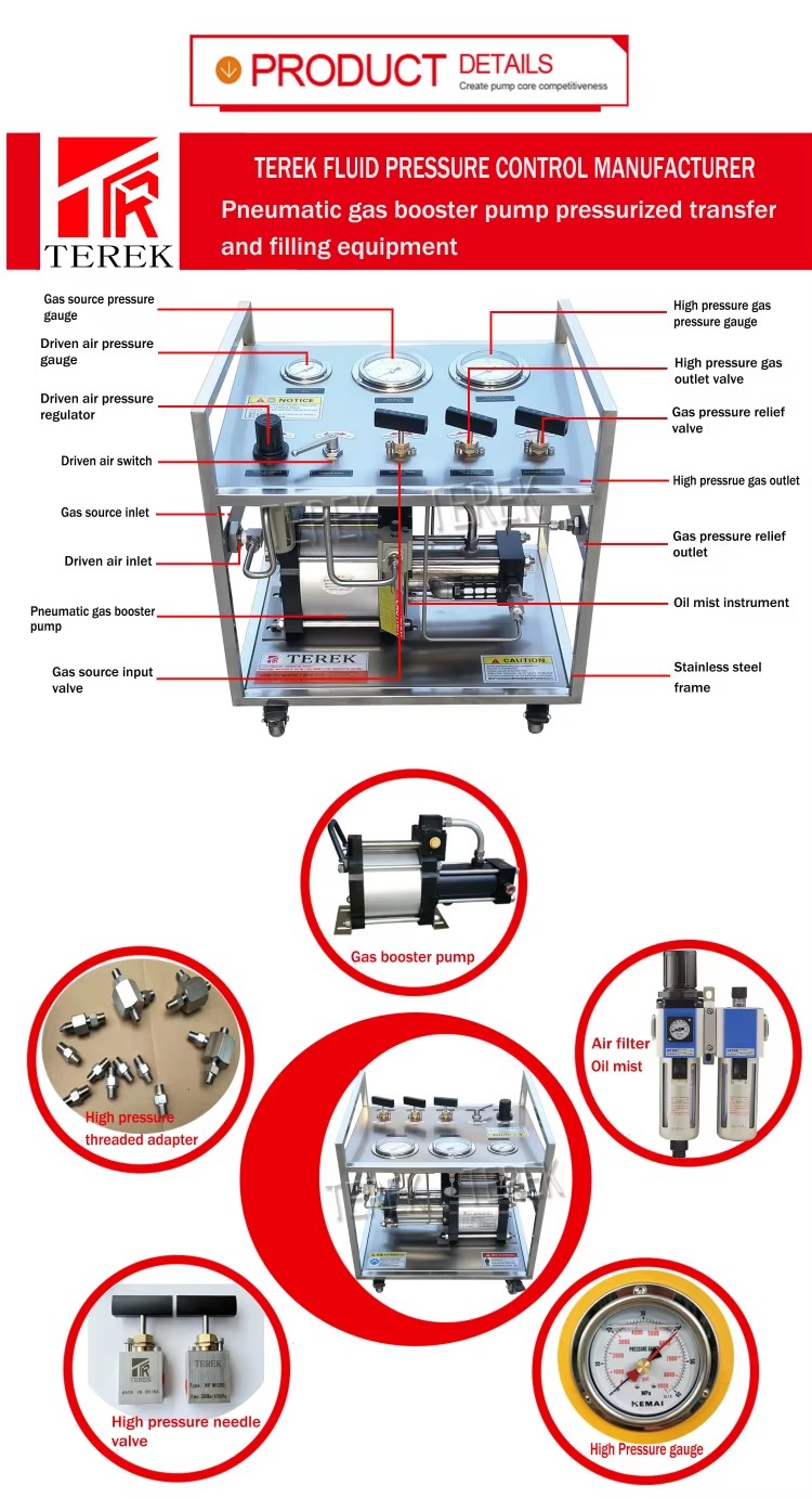 Product detail