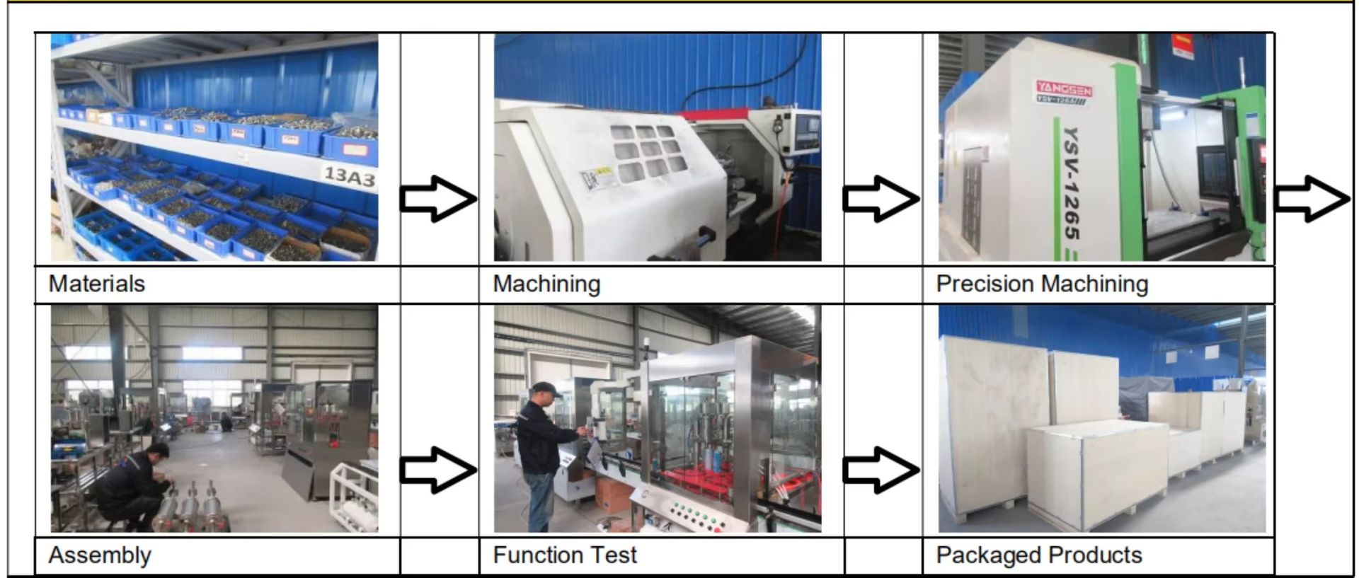 Automatic Bag on Valve Aerosol Filling Machine Efficiency Equipment Olive Oil Edible Oil Spraying Machinery Body Spray