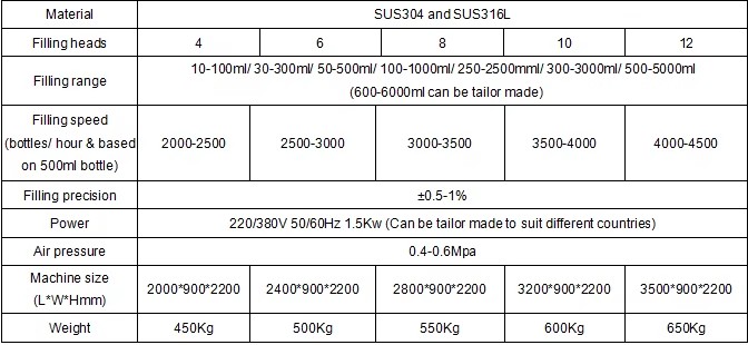 Product detail