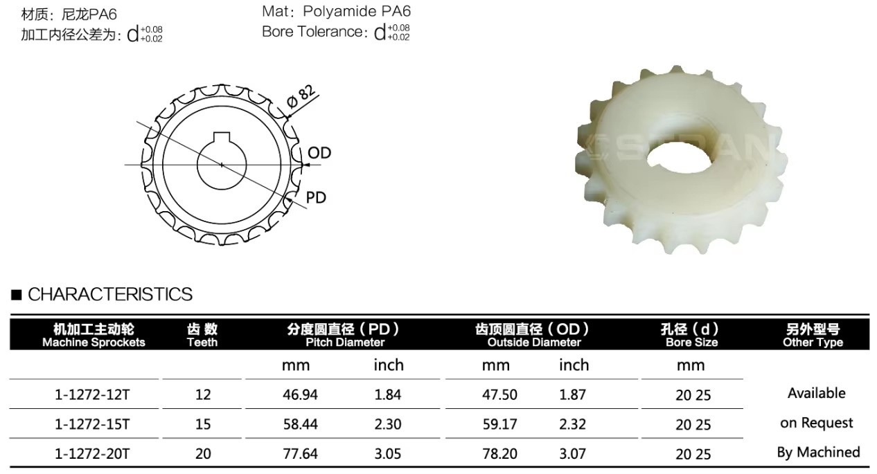 Product detail