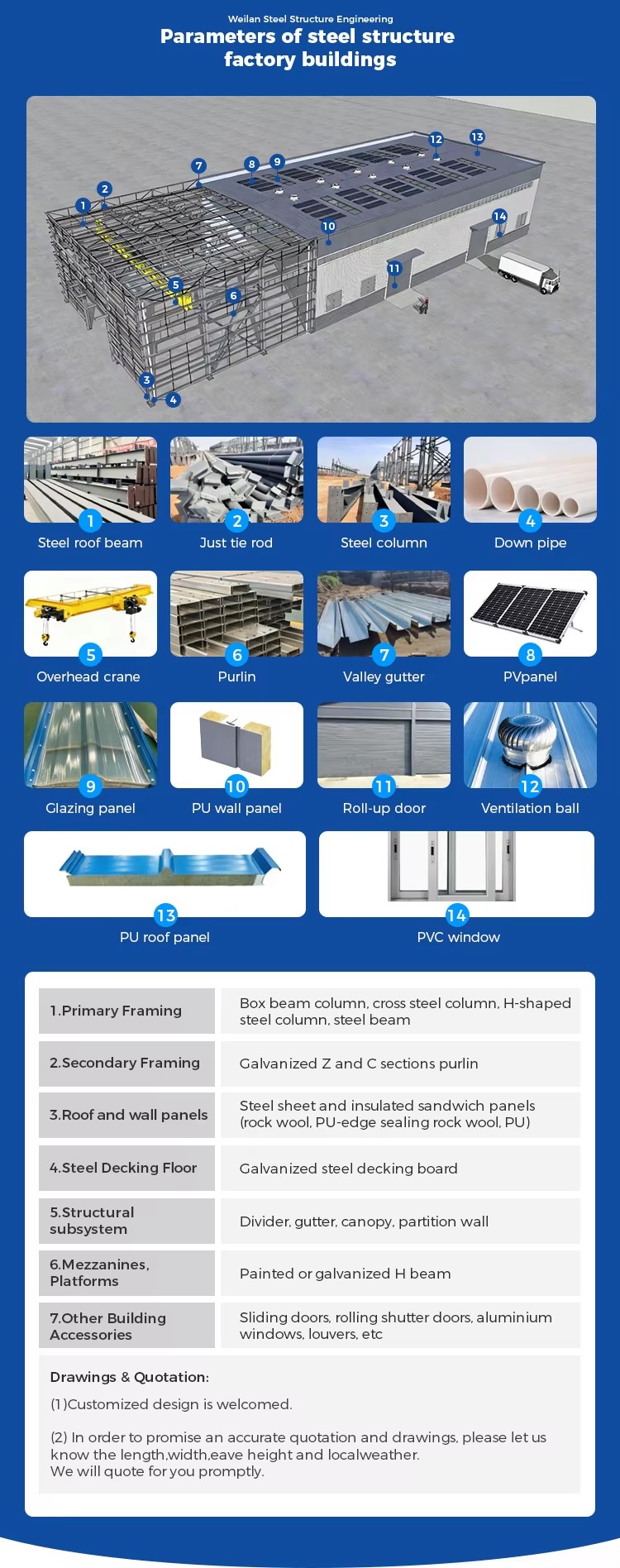 Product detail