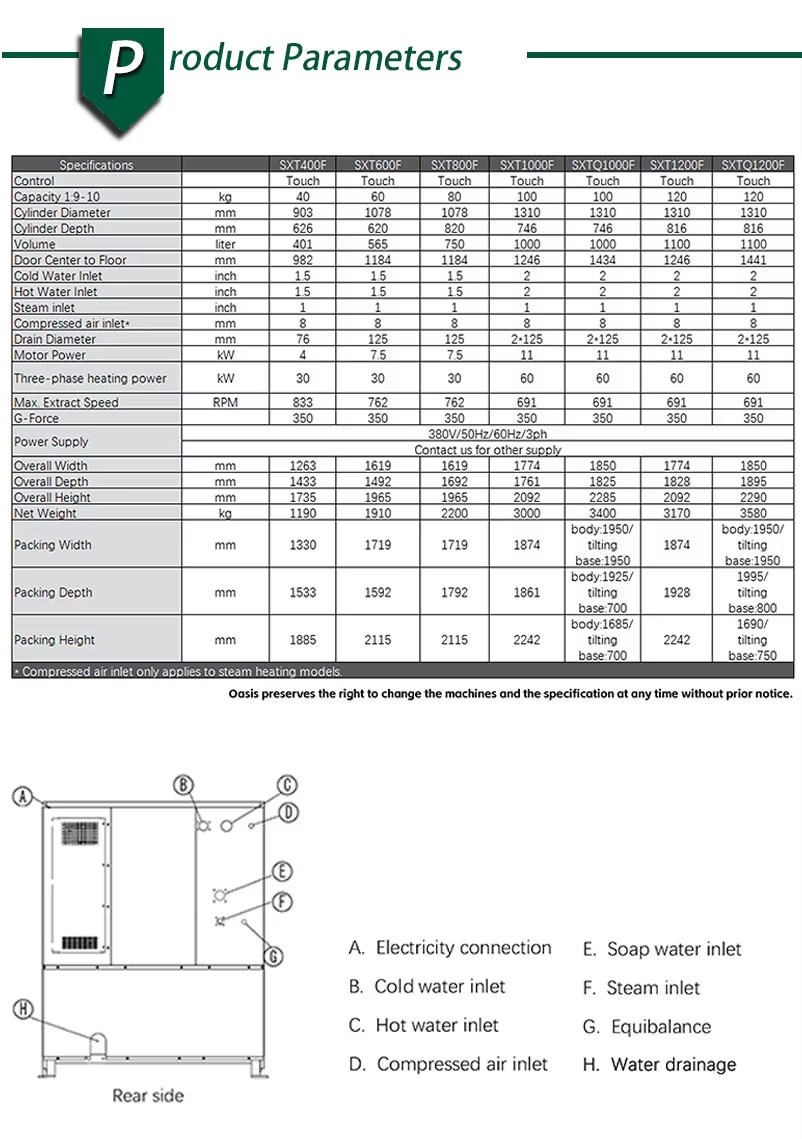Product detail