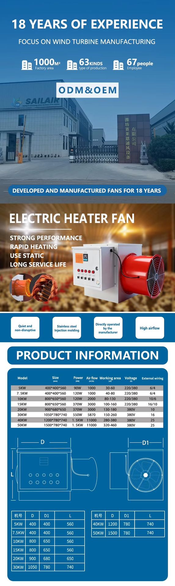 Product detail