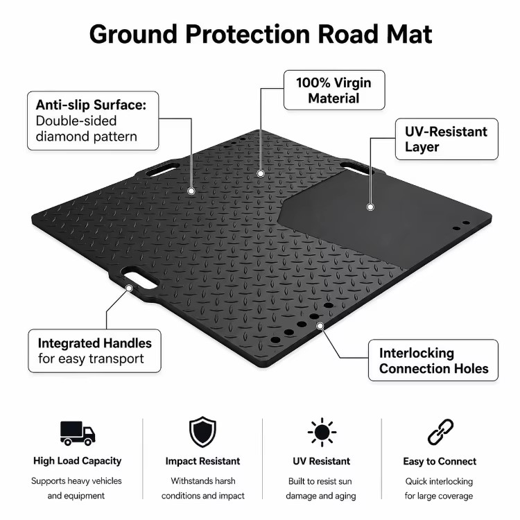 4x8 HDPE Temporary Road Mat for Excavator & Truck-Eco-Friendly Flexible Ground Protection for Construction Mud or Grass Parking