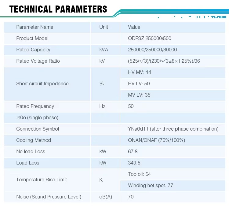 Product detail